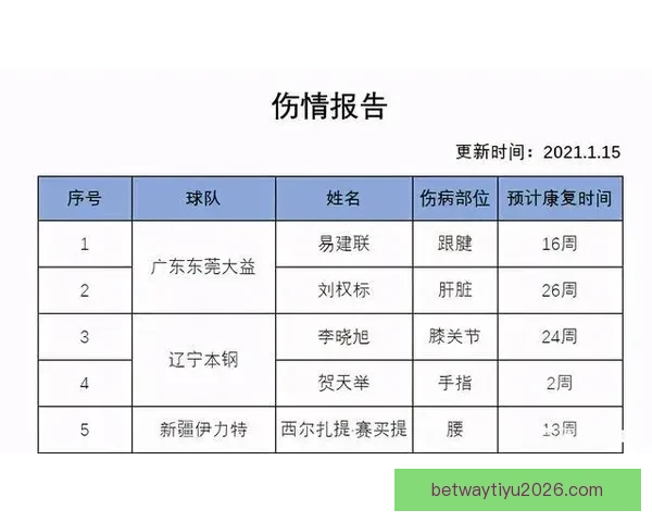 离谱反转艾维曾称奇迹痊愈如今核磁证实重伤公牛官宣赛季报销正式
